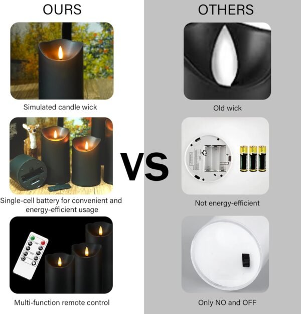 Set of 9 Battery-Operated Flameless LED Candles with Remote & Timer (Black) - Image 3