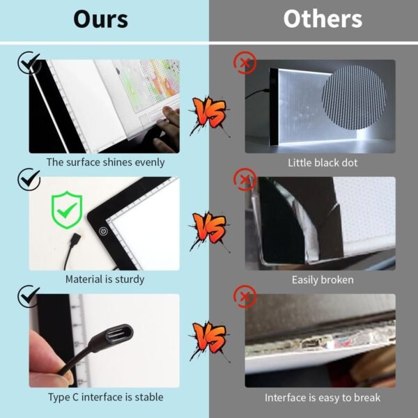 A4 Ultra-Thin Light Pad with Stand and Clip for Diamond Art - Image 2
