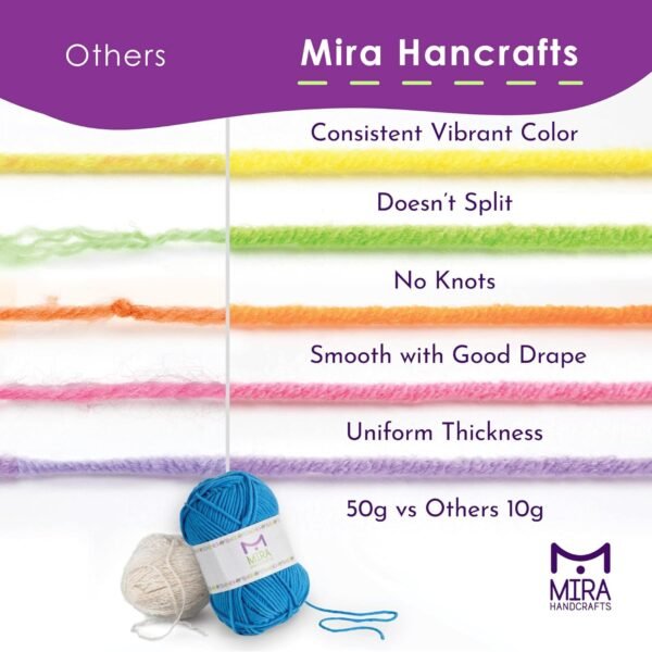 Acrylic Yarn Skeins (12 Pack) for Crochet and Knitting - Image 2