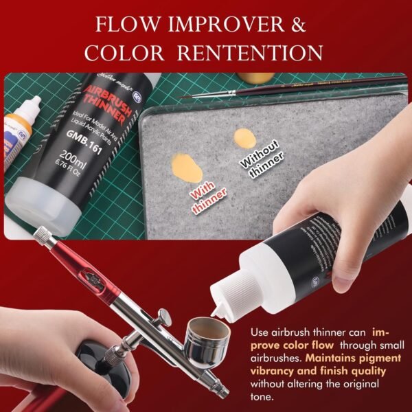 Acrylic Paint Thinner & Airbrush Flow Improver (6.76oz) - Image 2